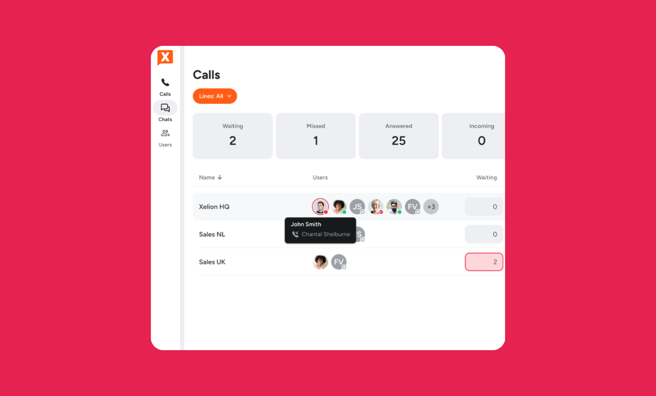 Xelion dashboarding